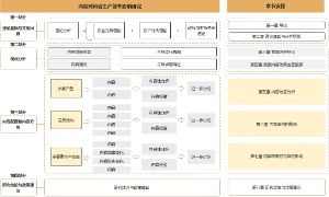 论文技术路线图 11