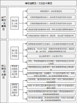 博物馆展览、文创艺术展览技术路线图12