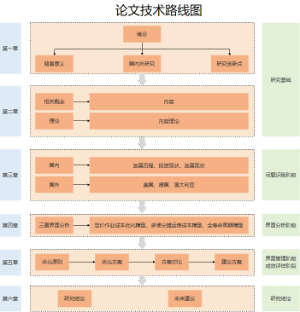 论文技术路线图 13
