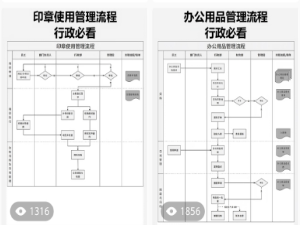 企业管理流程