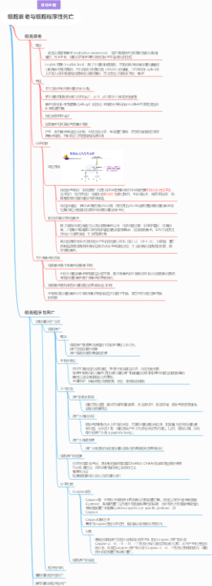 细胞衰老与细胞程序性死亡