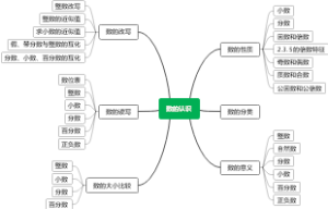 数的认识