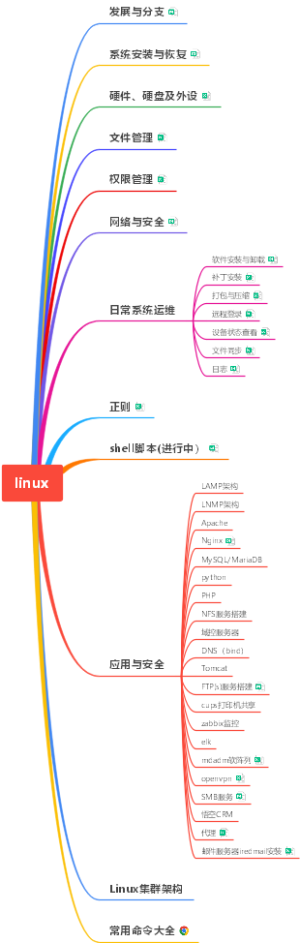 linux学习大纲