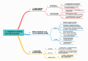 人工智能媒介拟态环境的 变化及其受众的影响
