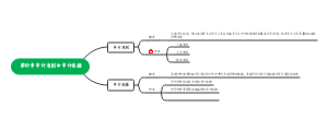 第四章审计准则和审计依据