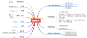 铁单质的思维导图