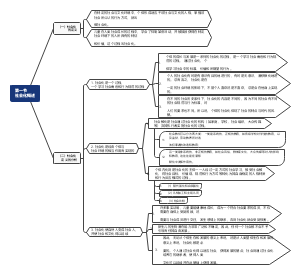 第一节 社会化概述