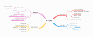 和平与发展