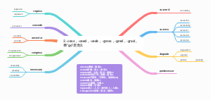 2.-cess，-ceed，-cede，-gress，-gred，-grad，表“go”走含义