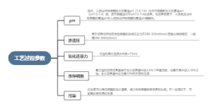 工艺过程参数