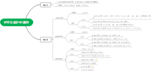 MYSQL的DML操作