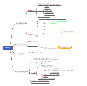 第二章管理理论和原理 (4)(1)
