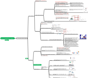 IGCSE Chemistry for IB diploma coursebook Chapter6 Chemical kinetics's mindmap