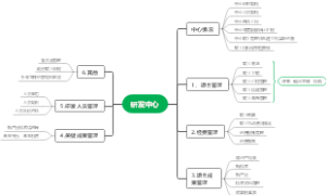 研发中心工作要求