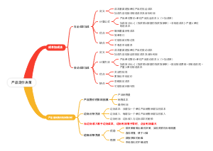 产品定价决策(2)