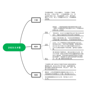 2023.5.9复盘