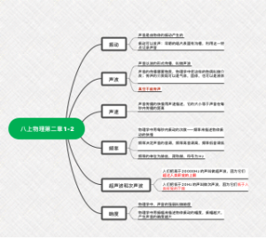 八上物理第二章1-2