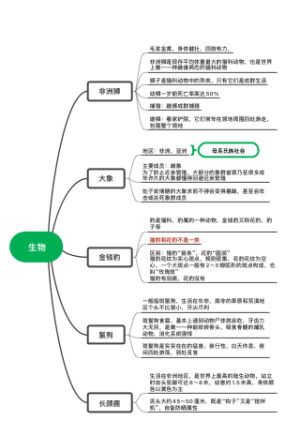 部分生物