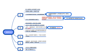 化学1-5