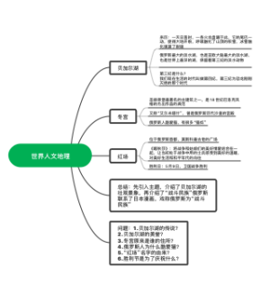 世界人文地理14-21