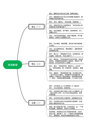 世说新语