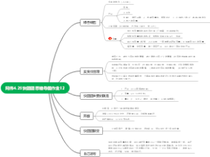 阿伟4.29快团团思维导图作业12