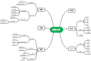 消杀公司