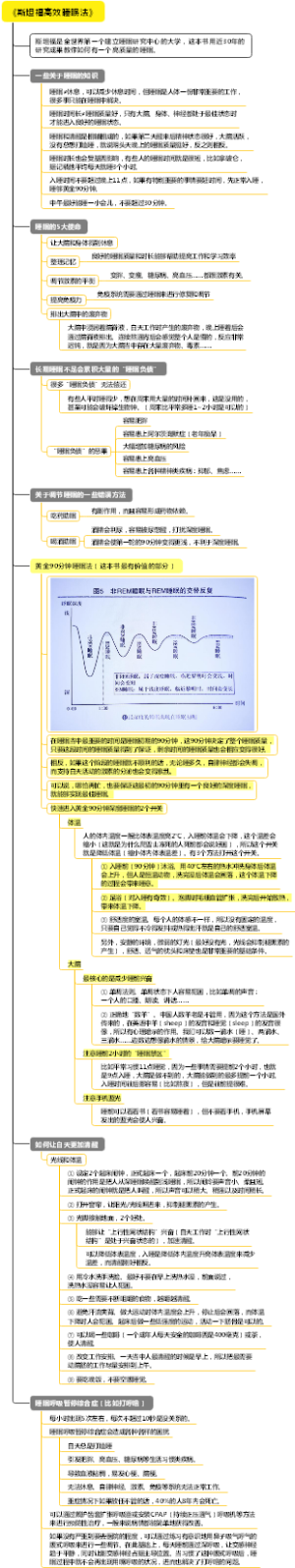 斯坦福高效睡眠法