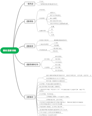 摄食直接训练
