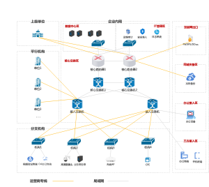 通用网络拓扑图