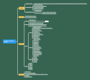 新时代中国特色社会主义思想2023