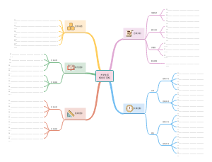 大学生职业规划目标填写模板