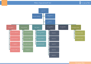 组织架构图2