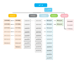 高级组织架构图模板1-设计师专用