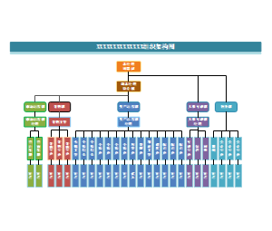 高级组织架构图模板2-设计师专用