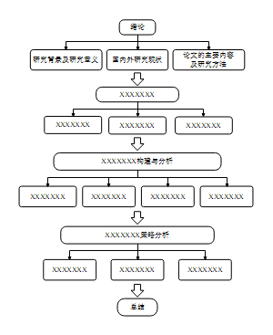 高级技术路线图模板3