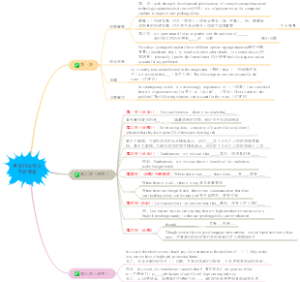 英语四级作文万能模板