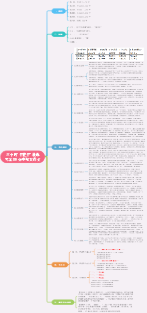 申论大作文万能模板