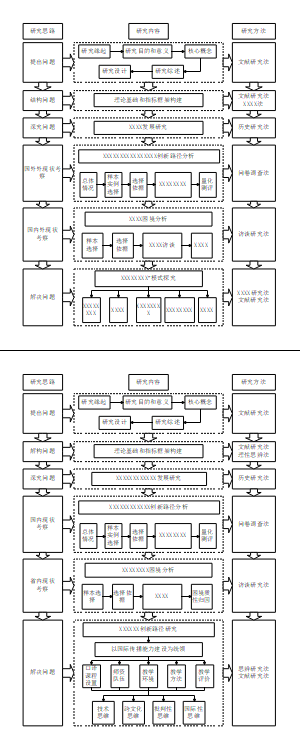 高级技术路线图模板10