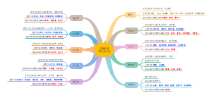 我国传统节日及其相关诗句总结