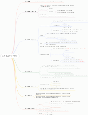 五年级数学（下册）