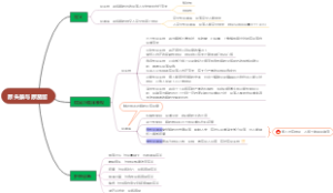 尿失禁与尿潴留