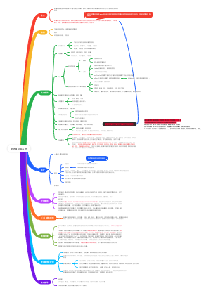 甲状腺功能亢进