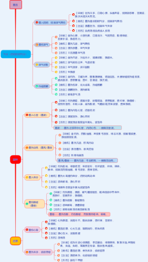 暑温思维导图