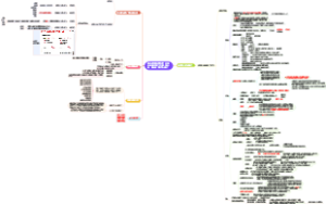 正文-如何科学配置家庭资产，选择何种保险机构？医疗险、意外险、重疾、人寿