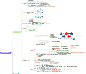 正课4-财务规划中养老教育问题怎么解决？