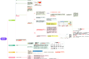 2-从1到100万的理财法则