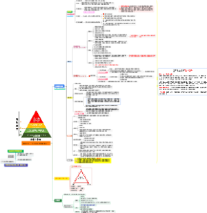 3-理财热身---理财工具说明