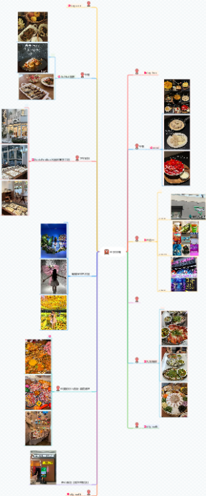 重庆攻略