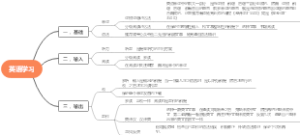 系统英语学习流程，英专生方法总结，英语学习思路梳理，英语学习方法